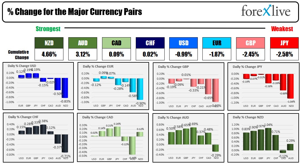 Forex
