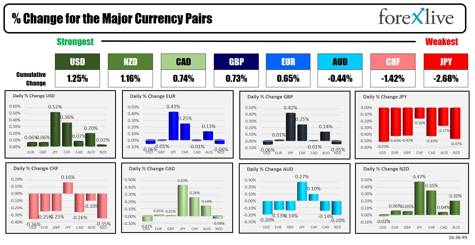 Forex