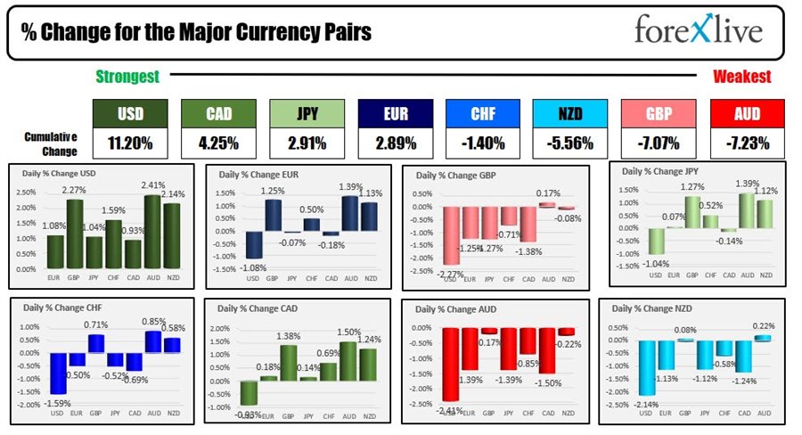 Forex