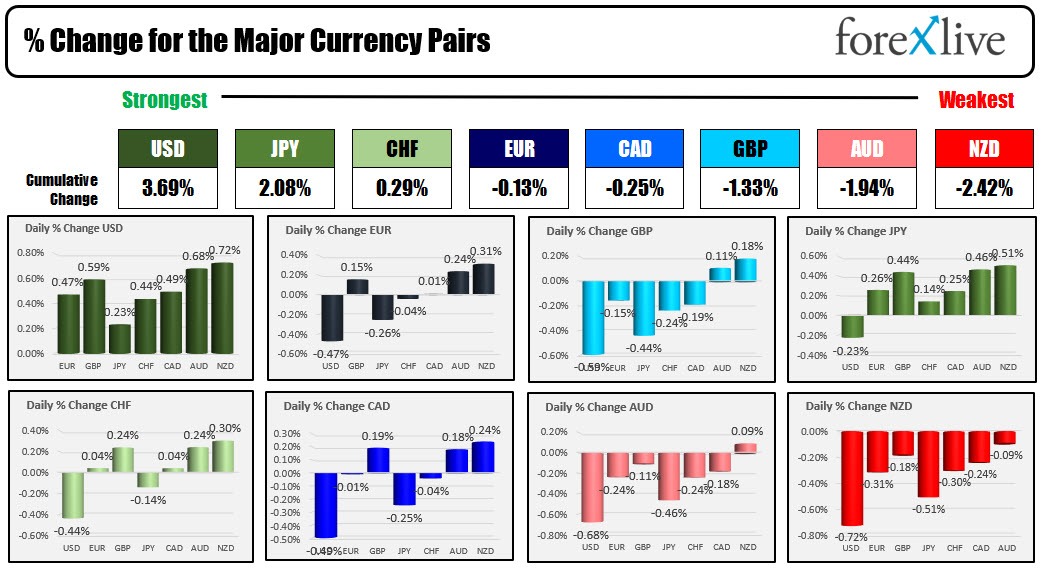 Forex