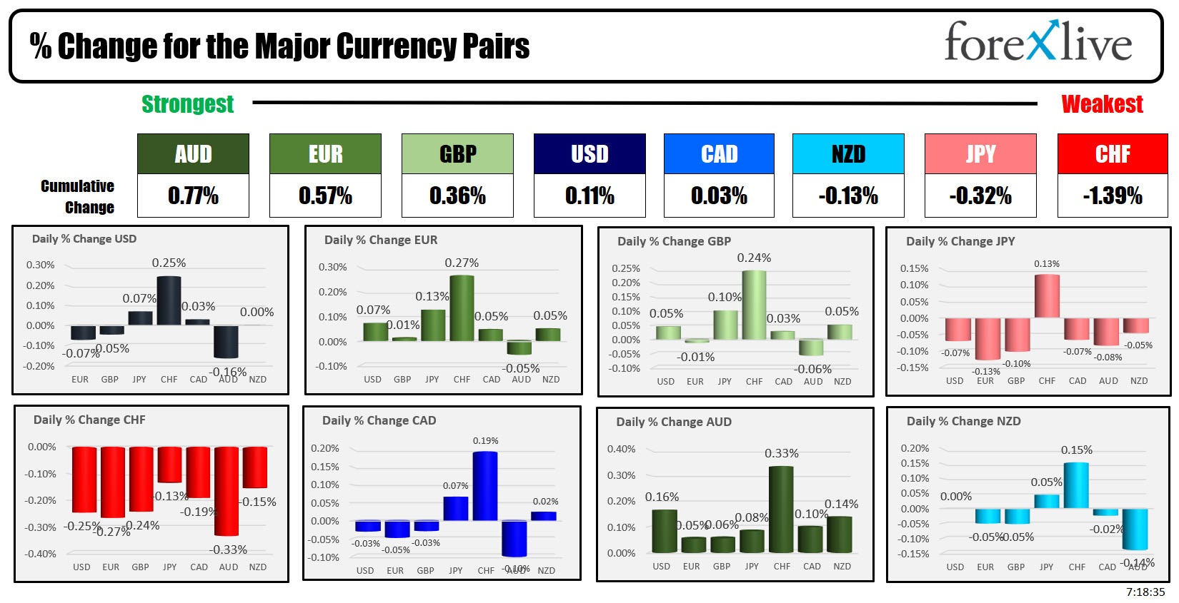 Forex