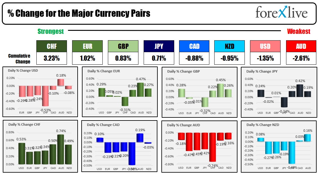 Forex