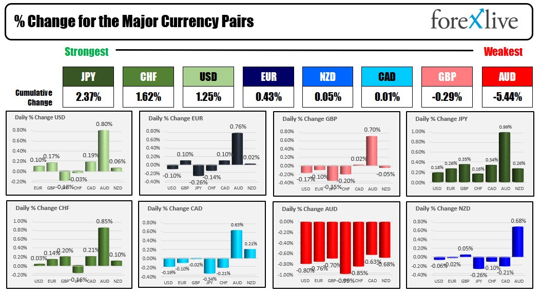 Forex