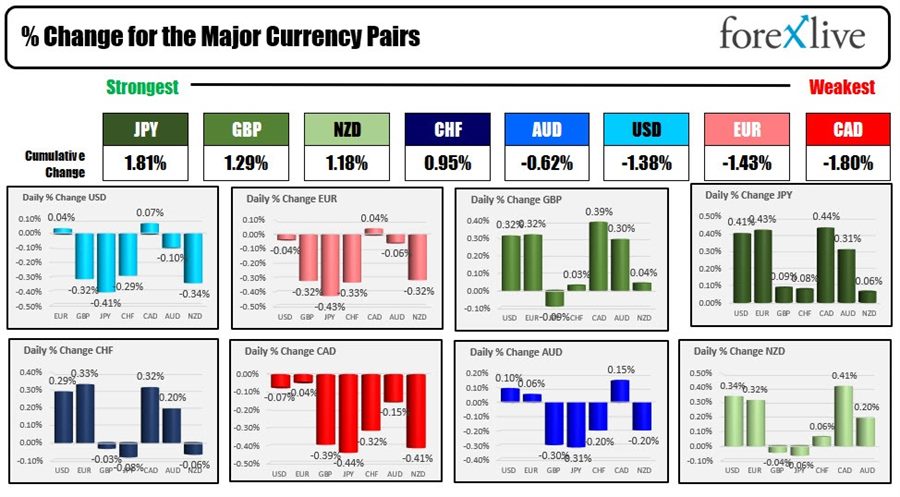 Forex