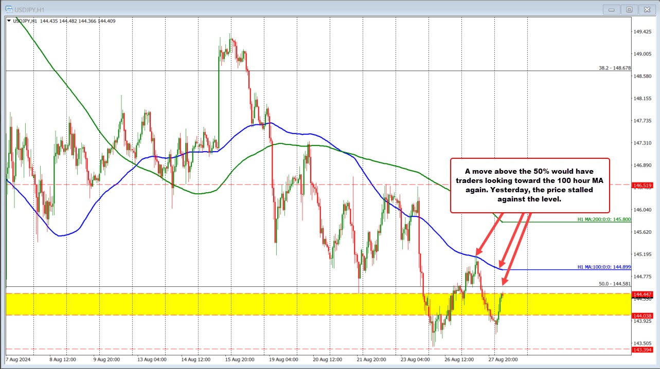 Forex