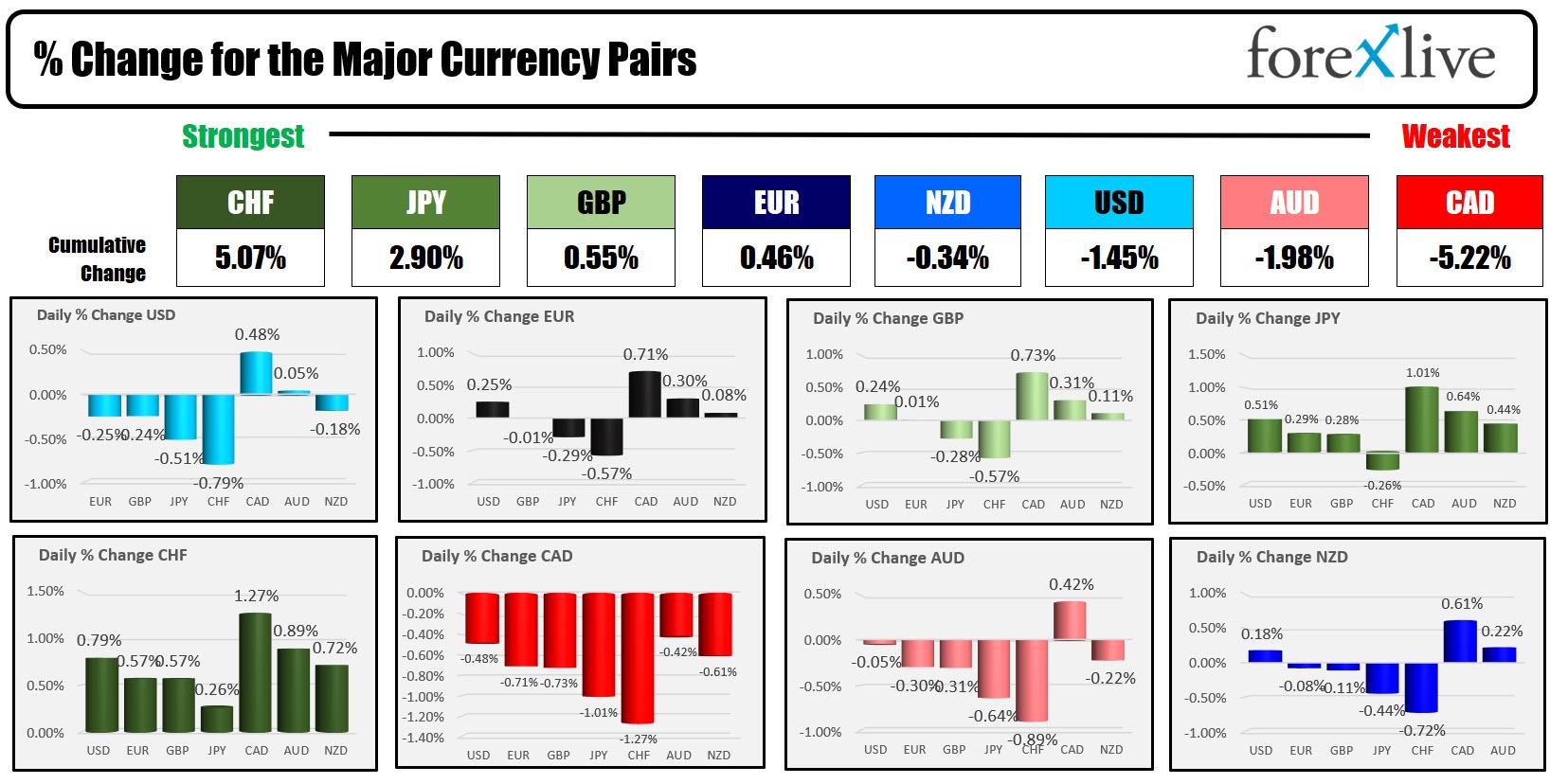 Forex