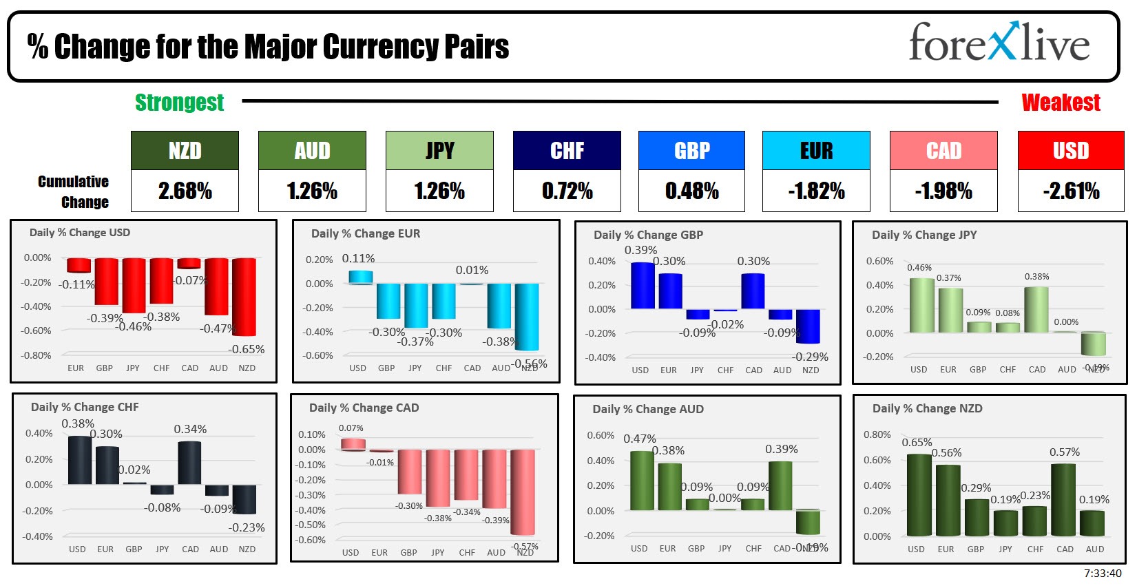 Forex