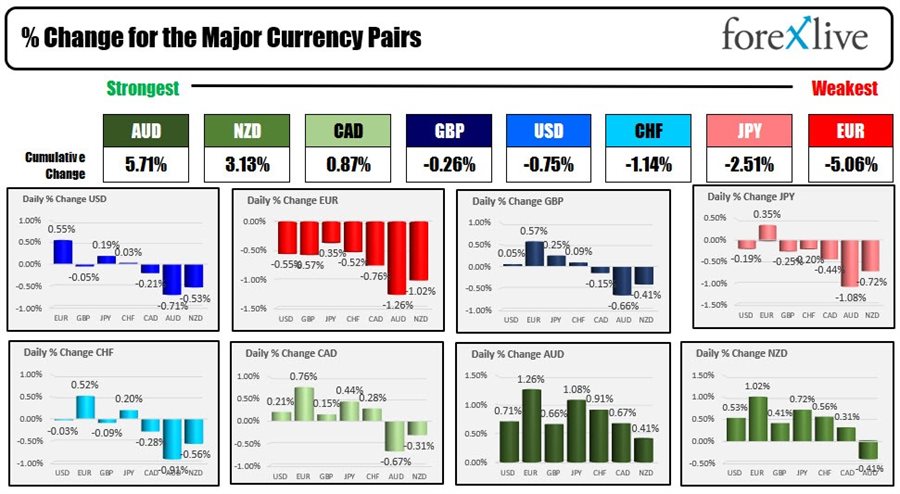 Forex