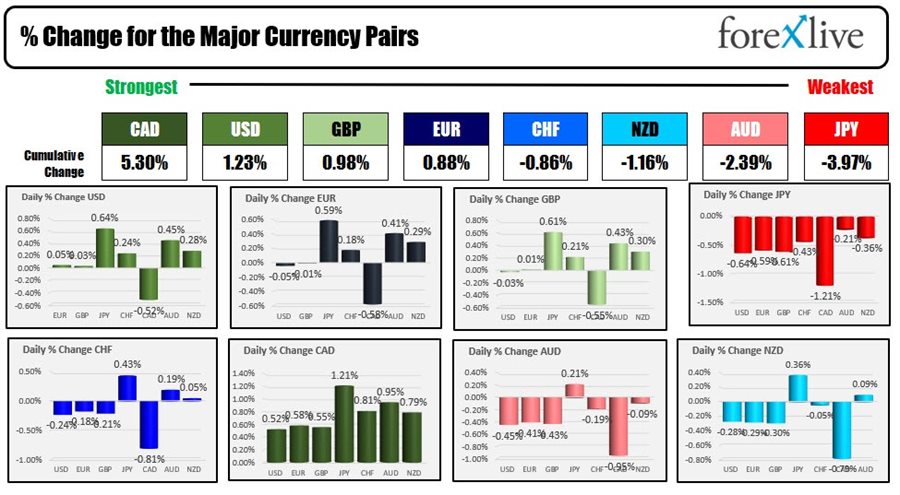Forex