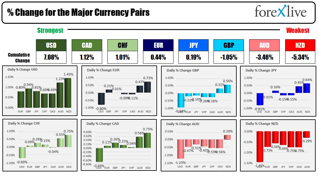 Forex