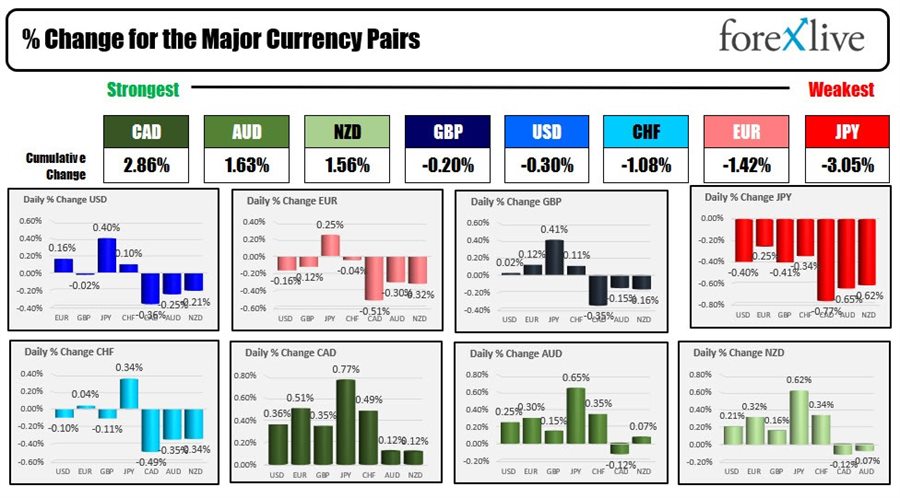 Forex
