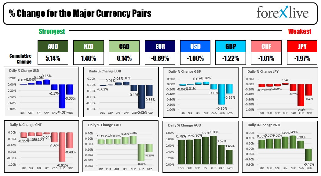 Forex