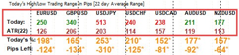 Forex
