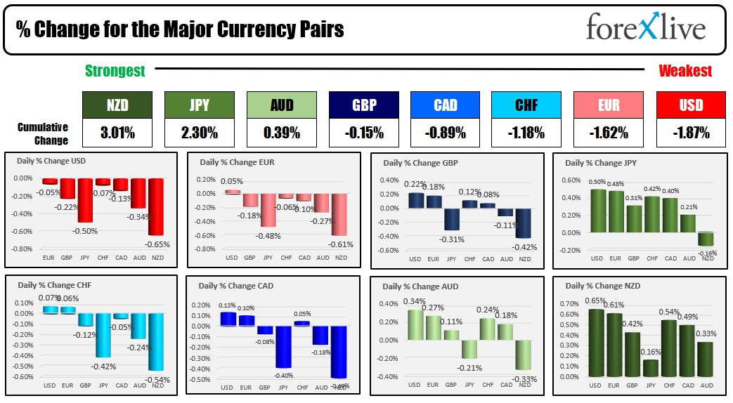 Forex