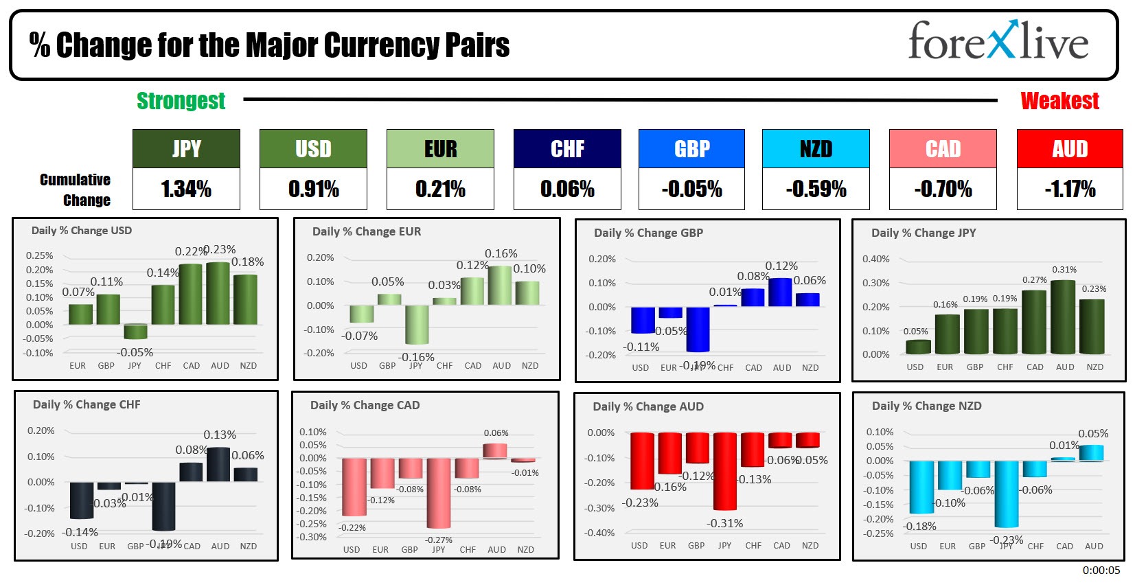Forex