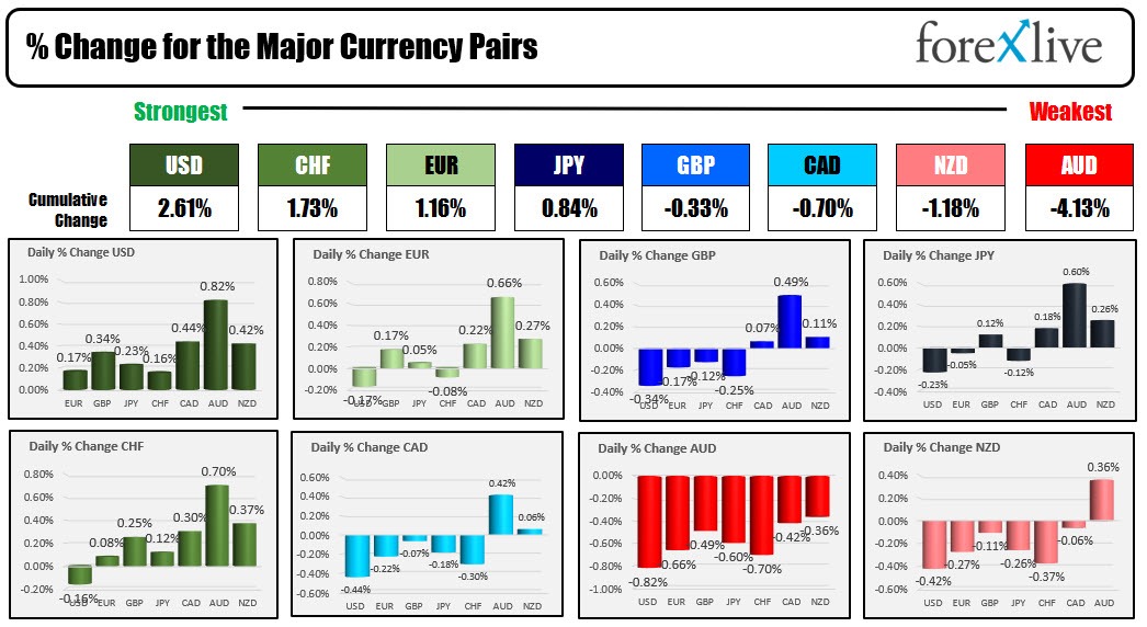 Forex