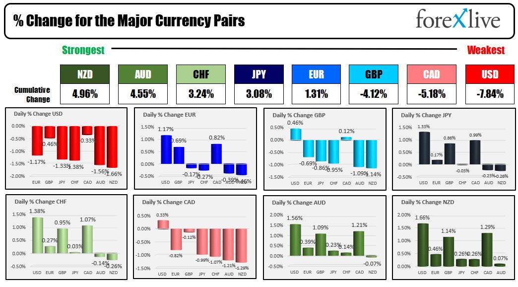 Forex