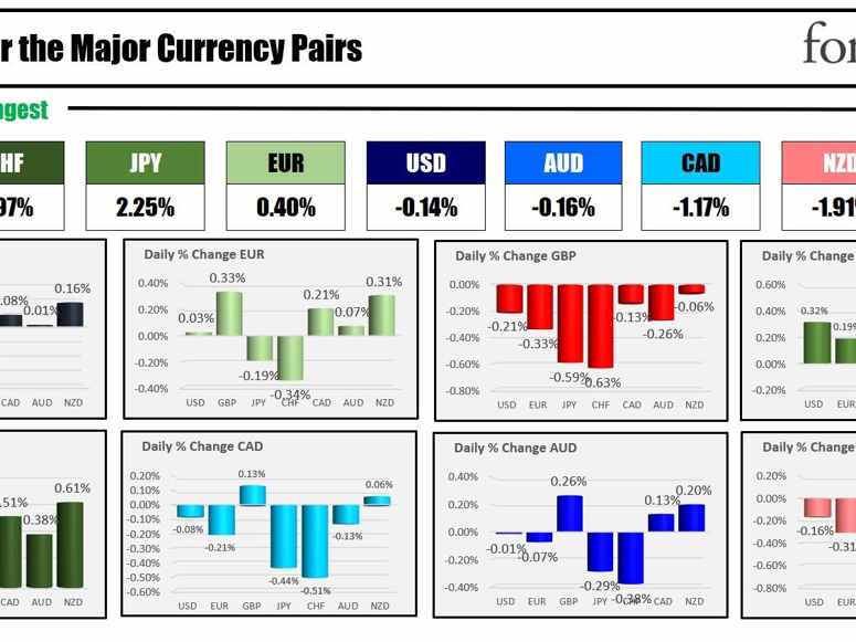 Forex