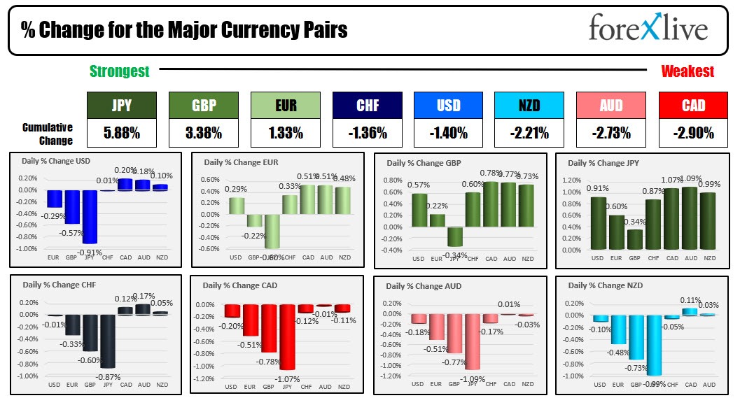 Forex