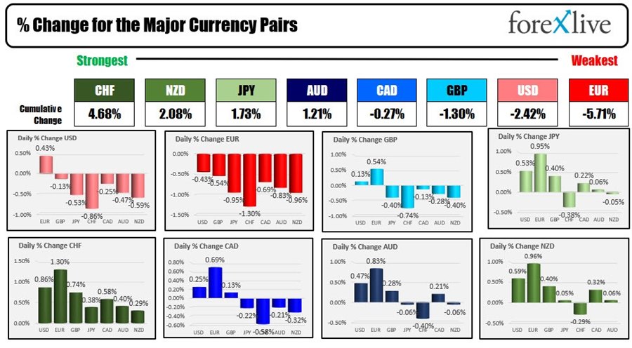 Forex