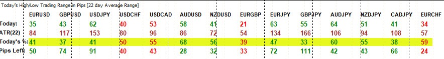 Forex