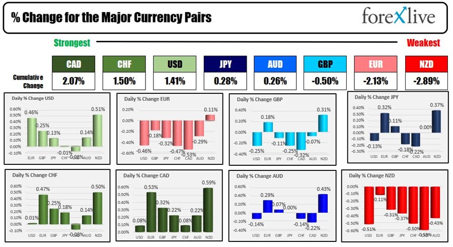 Forex