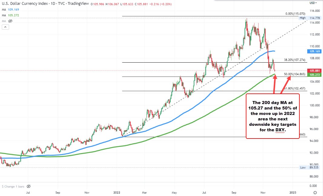 Forex
