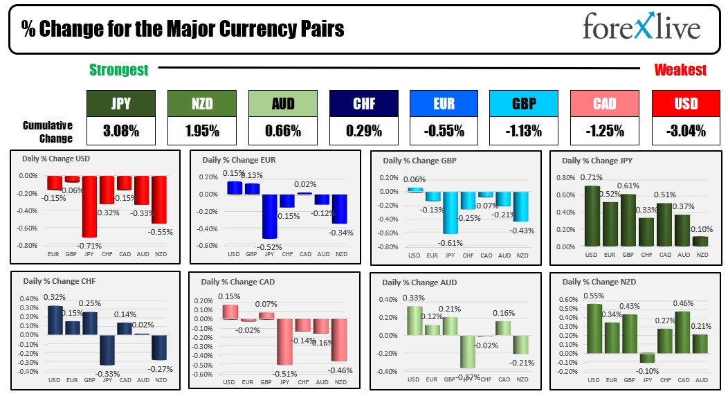 Forex
