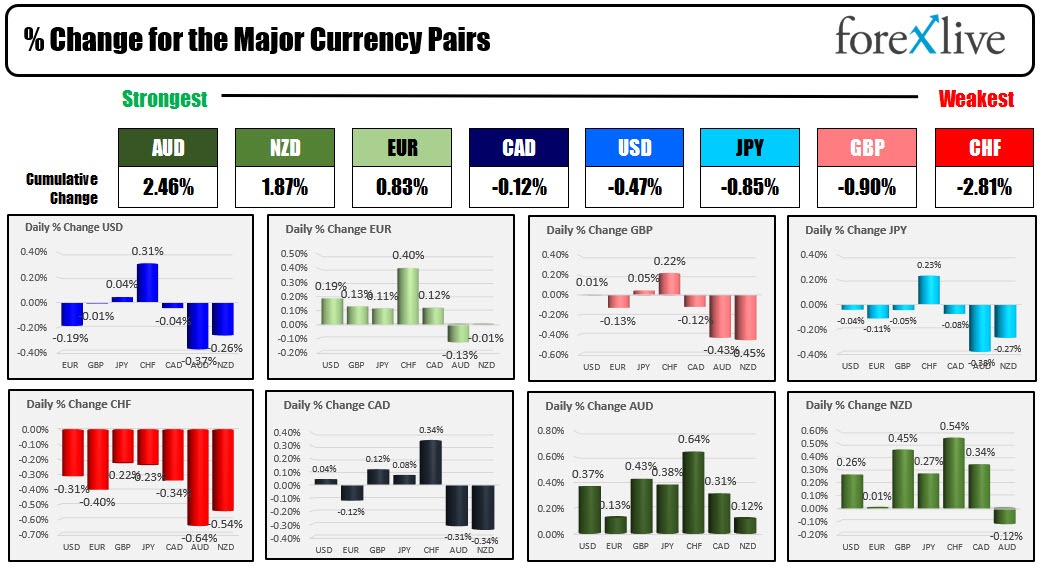 Forex
