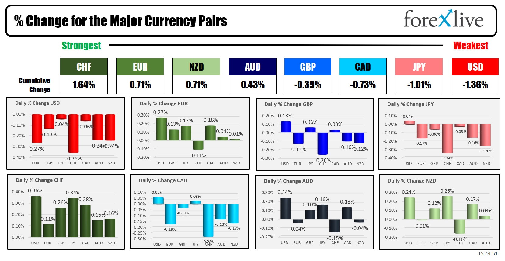 Forex