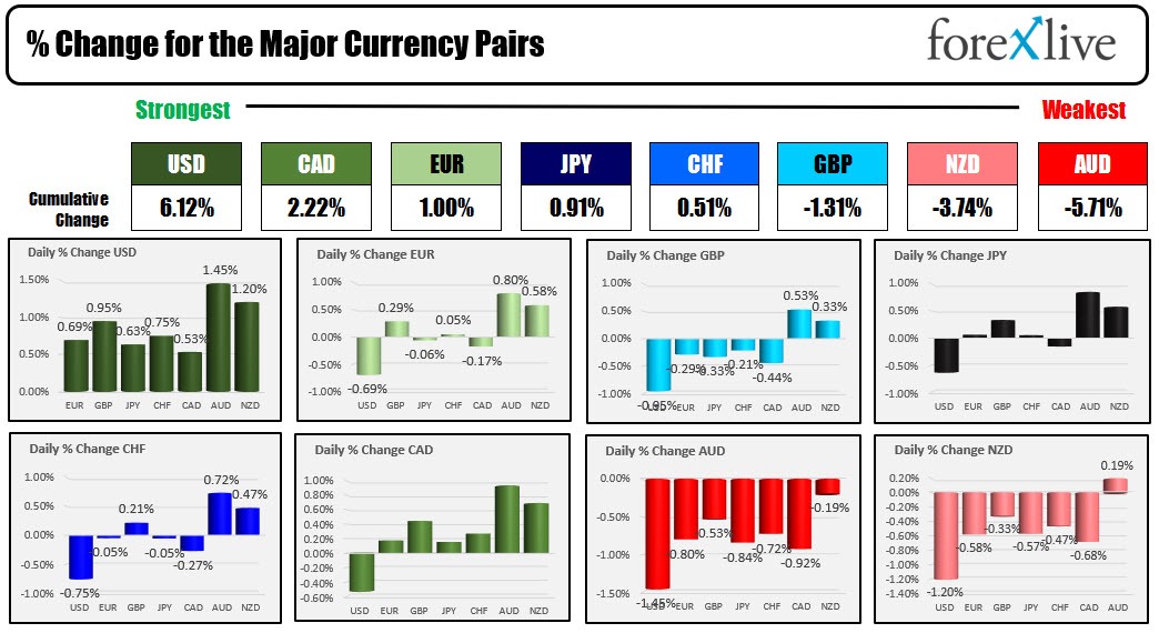 Forex