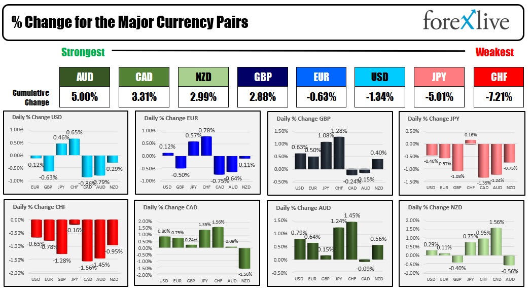 Forex