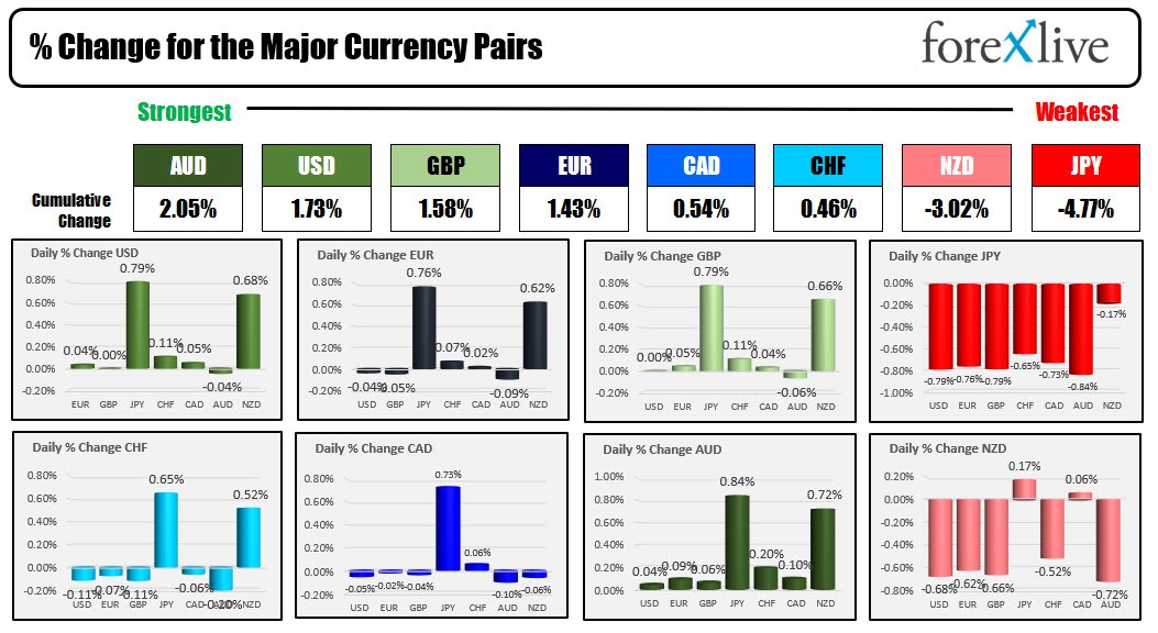Forex