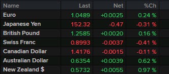 Forex