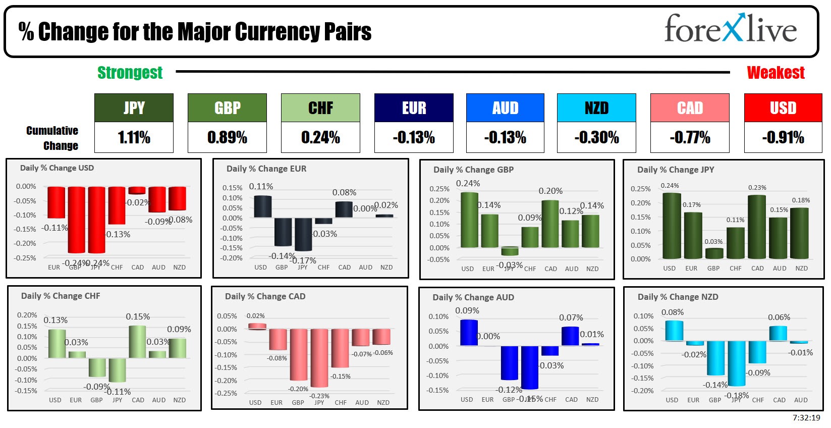 Forex