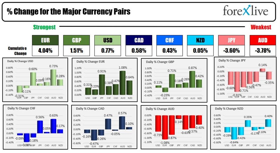 Forex