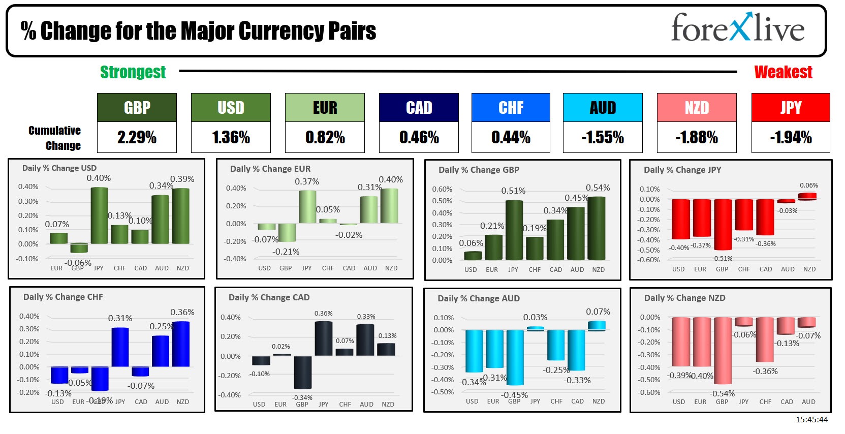 Forex