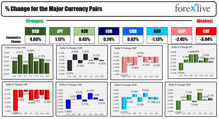 Forex