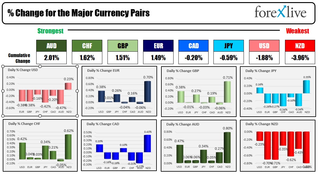 Forex