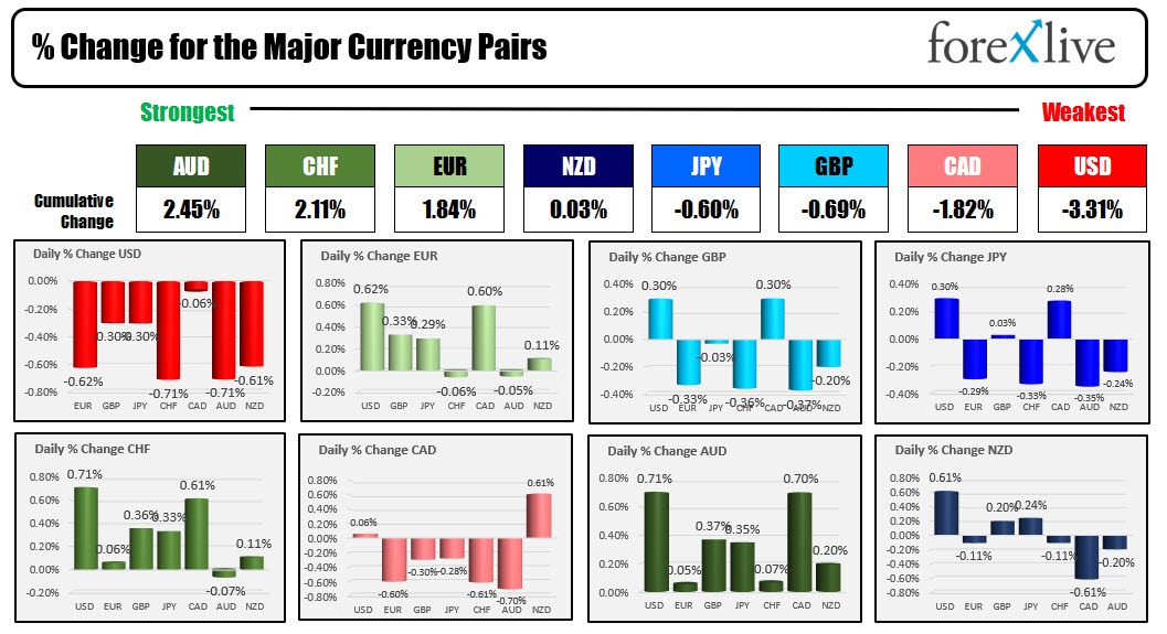Forex