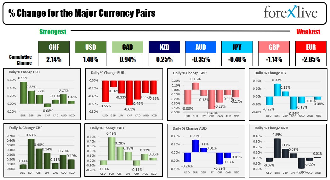 Forex
