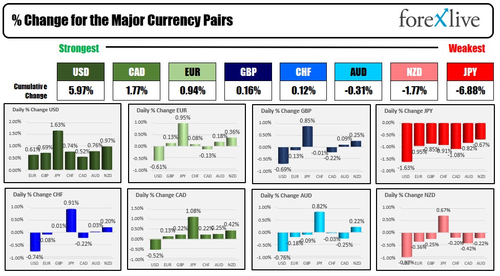 Forex