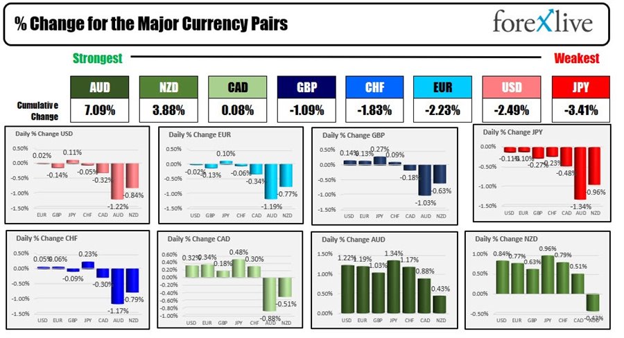 Forex