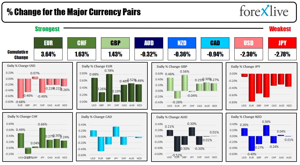 Forex