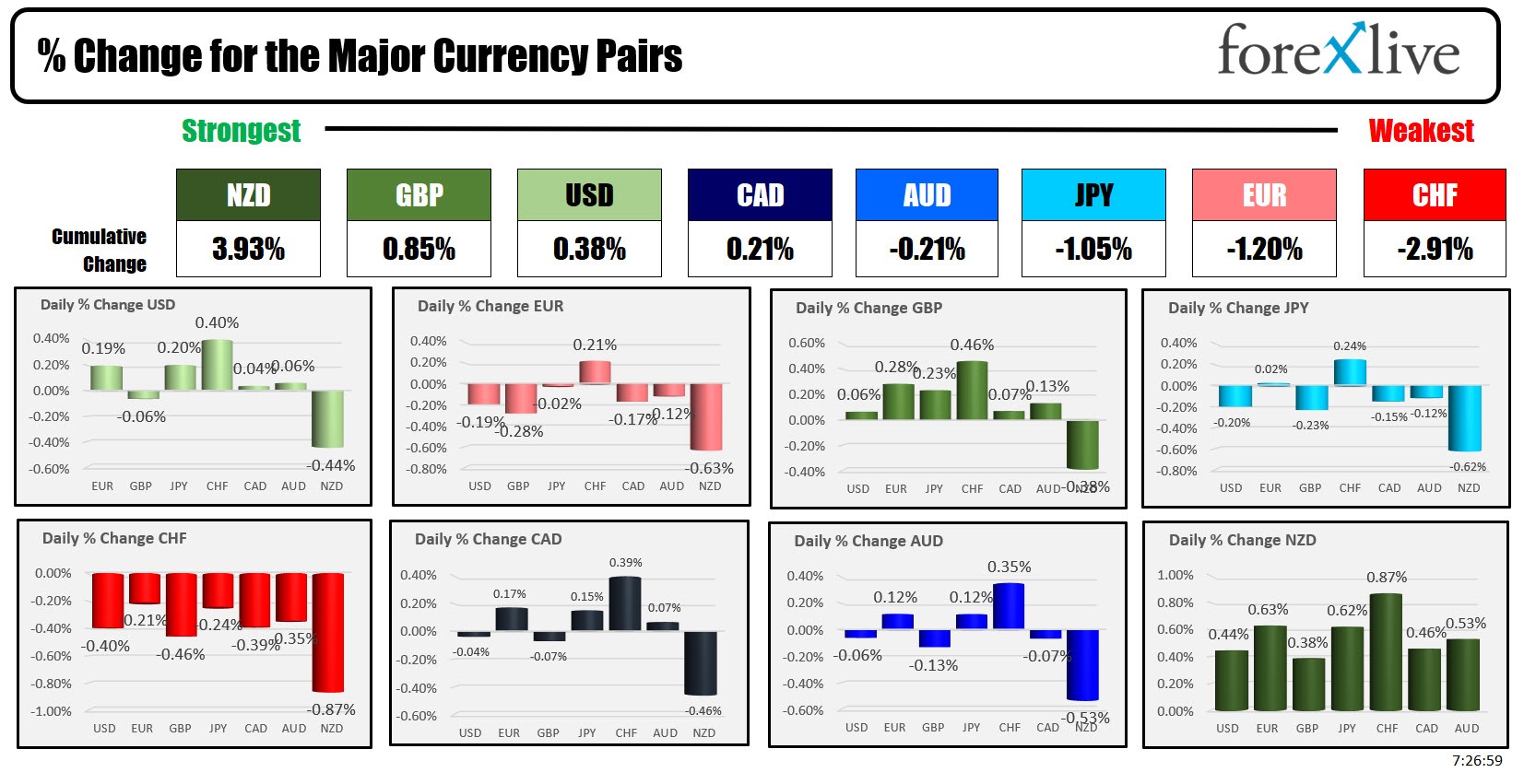 Forex