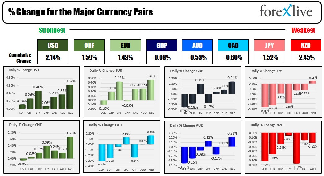 Forex