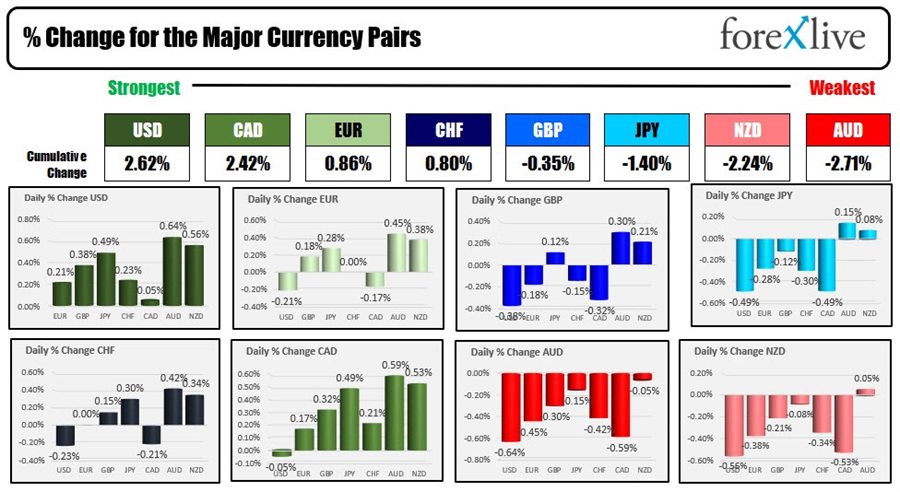 Forex