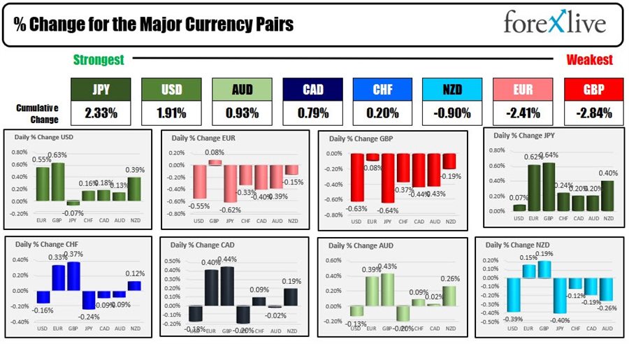 Forex