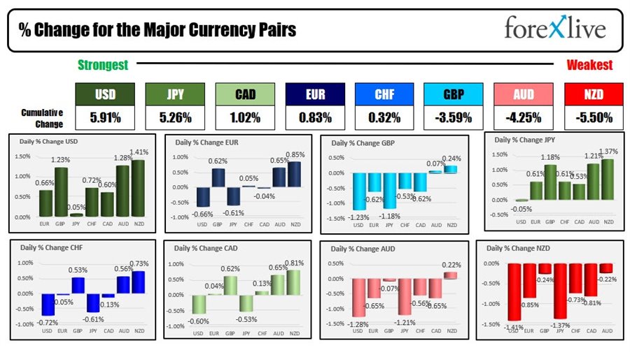 Forex