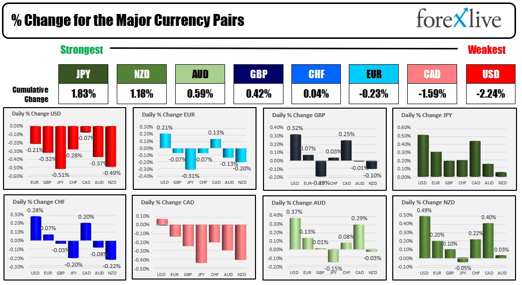 Forex